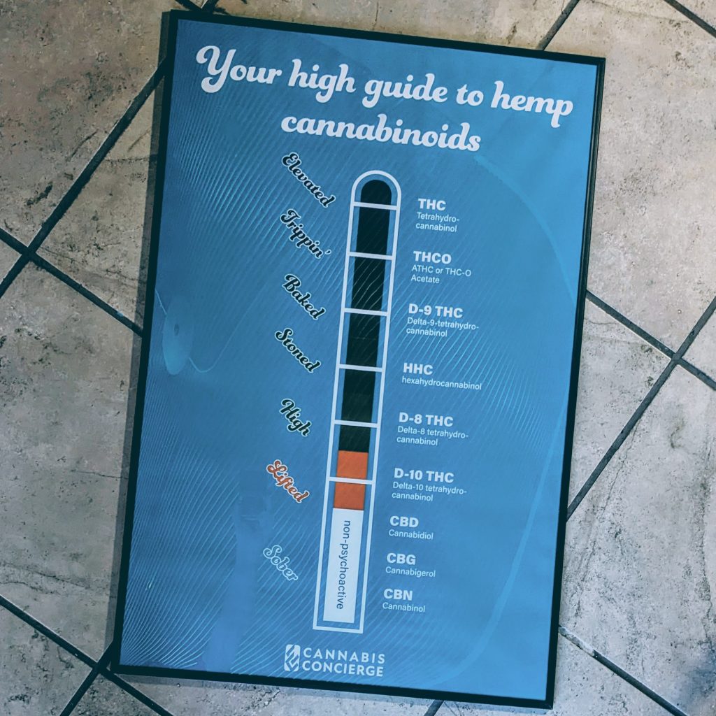 24" x 36" poster that is blue back ground with a thermometer style emblem in the middle. The levels of high are showcased and written on the side of the thermometer