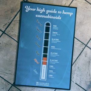 24" x 36" poster that is blue back ground with a thermometer style emblem in the middle. The levels of high are showcased and written on the side of the thermometer